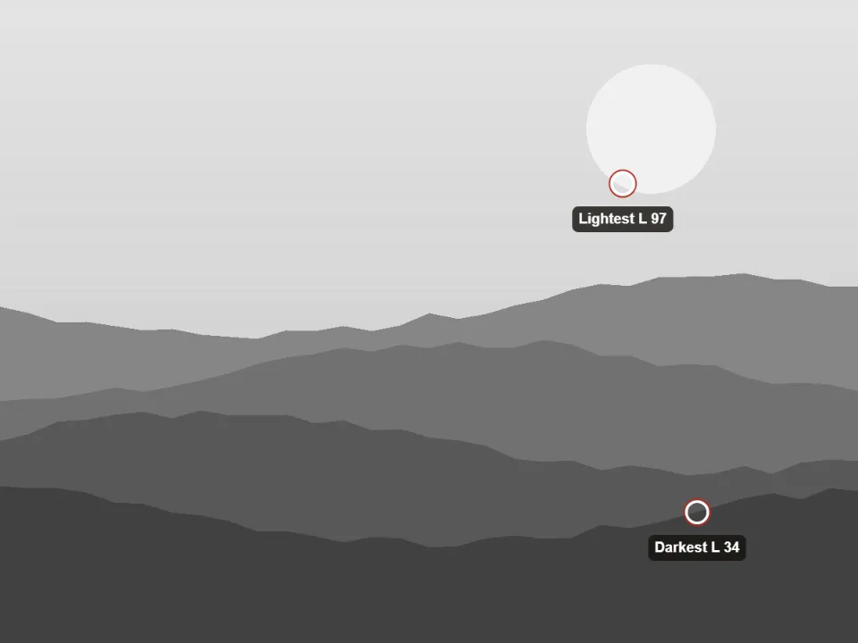 Value Key Analyzer result (value key) for the layered hills landscape sample